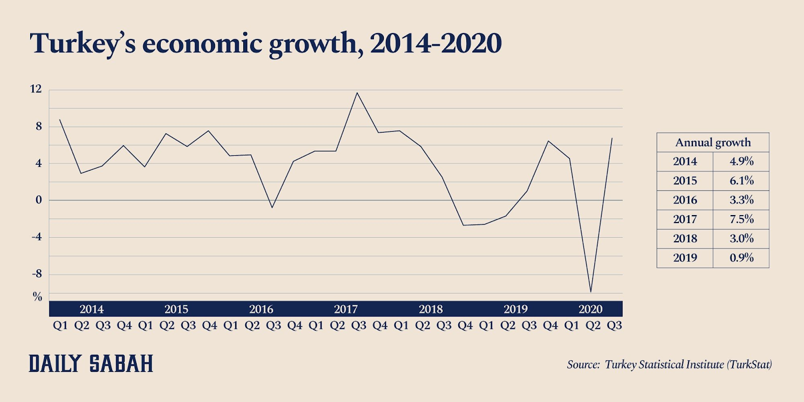 Turkey’s Economic Reforms: A New Era of Stability?